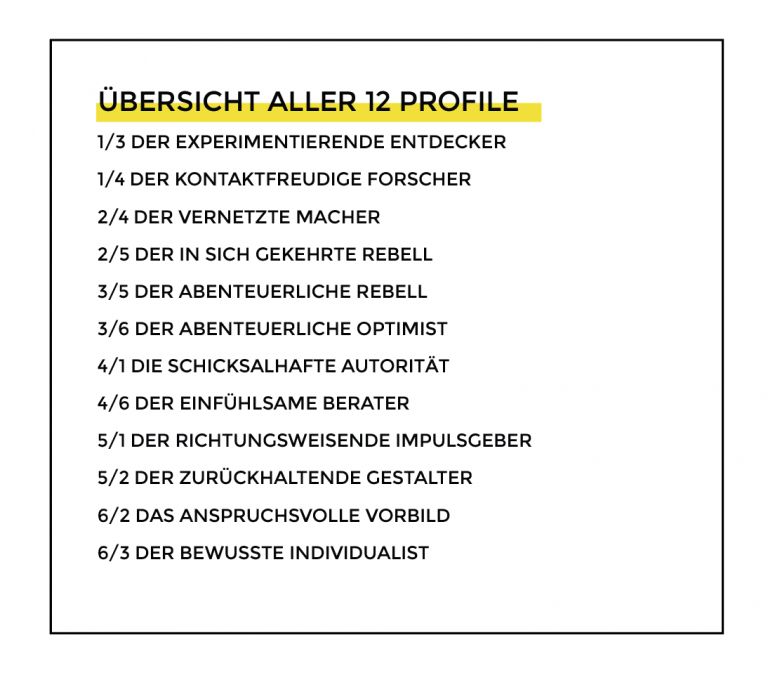 Read more about the article Was ist meine öffentliche “Rolle”? (Human Design Profil)